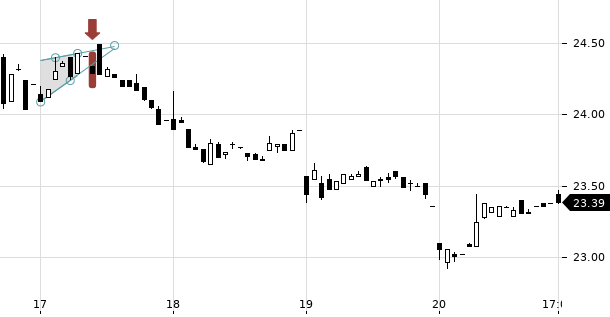 UBS TrendRadar Bild