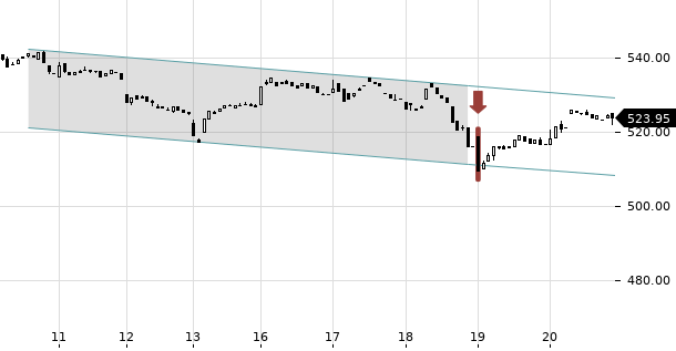 UBS TrendRadar Bild