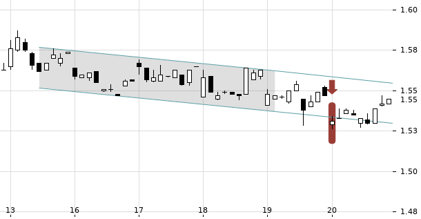 UBS TrendRadar Bild