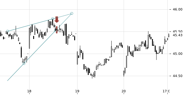 UBS TrendRadar Bild