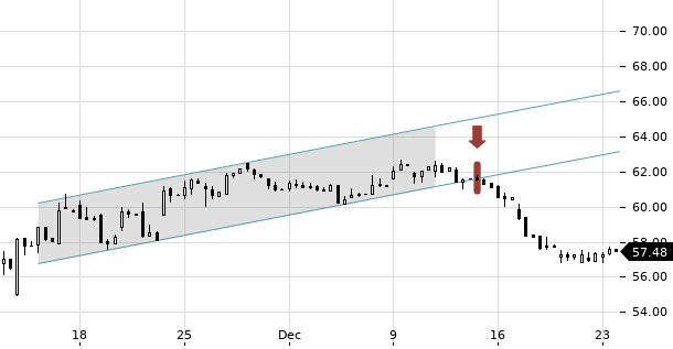 UBS TrendRadar Bild