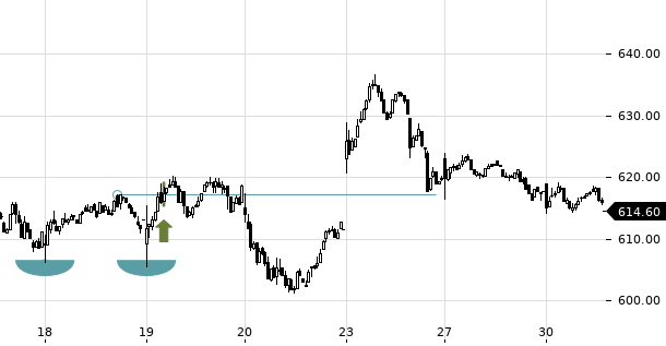 UBS TrendRadar Bild