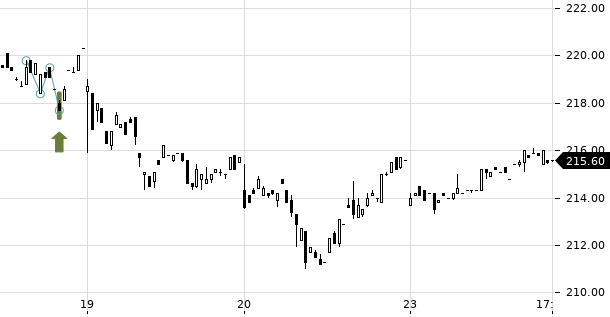 UBS TrendRadar Bild