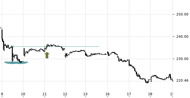 UBS TrendRadar Bild