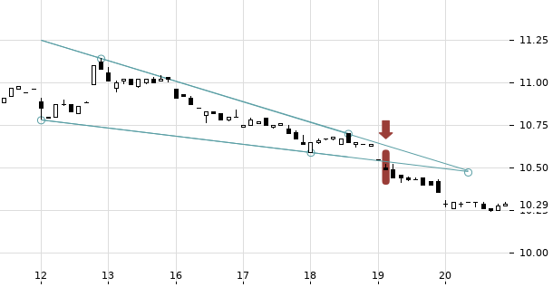 UBS TrendRadar Bild