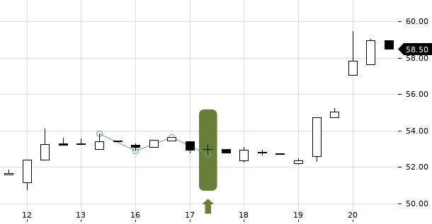 UBS TrendRadar Bild