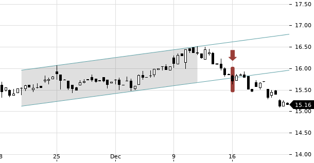 UBS TrendRadar Bild