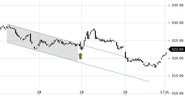 UBS TrendRadar Bild