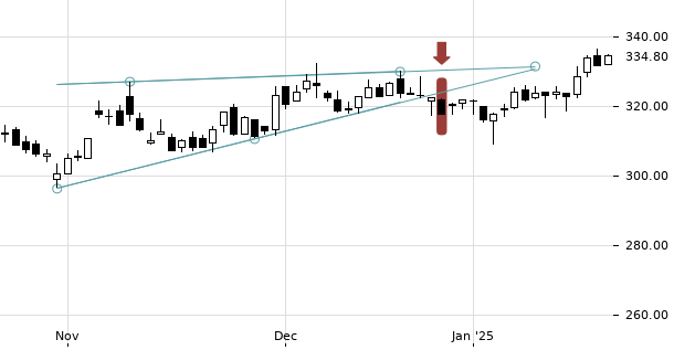 UBS TrendRadar Bild