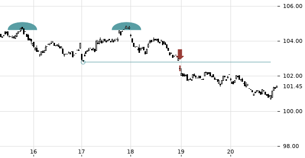 UBS TrendRadar Bild