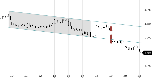 UBS TrendRadar Bild