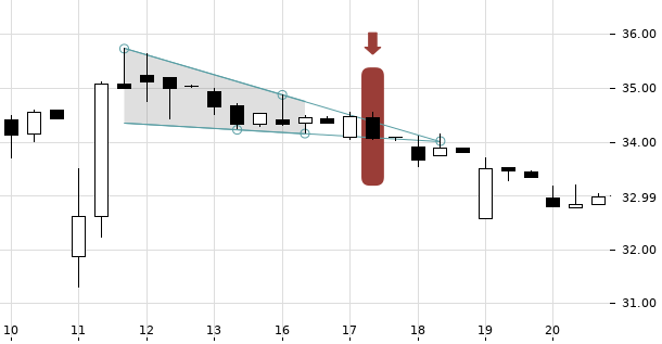 UBS TrendRadar Bild