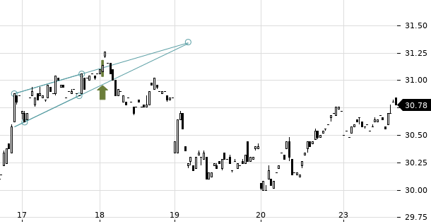 UBS TrendRadar Bild