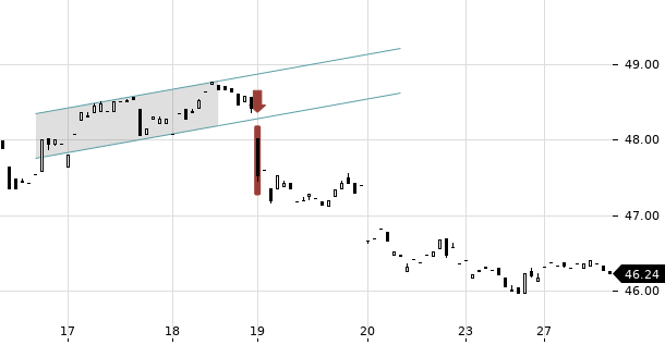 UBS TrendRadar Bild