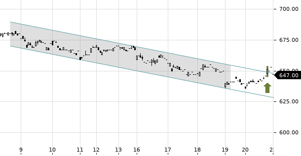 UBS TrendRadar Bild