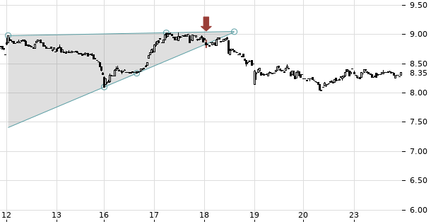 UBS TrendRadar Bild