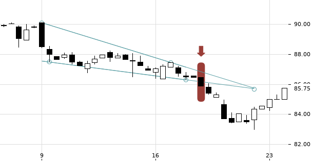 UBS TrendRadar Bild