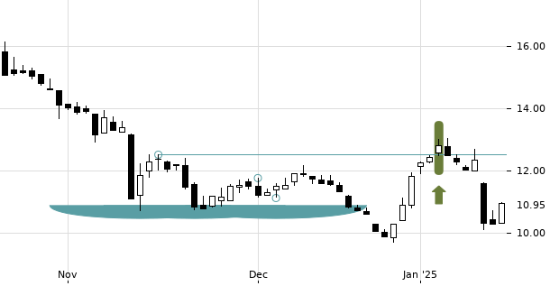 UBS TrendRadar Bild