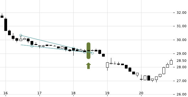 UBS TrendRadar Bild