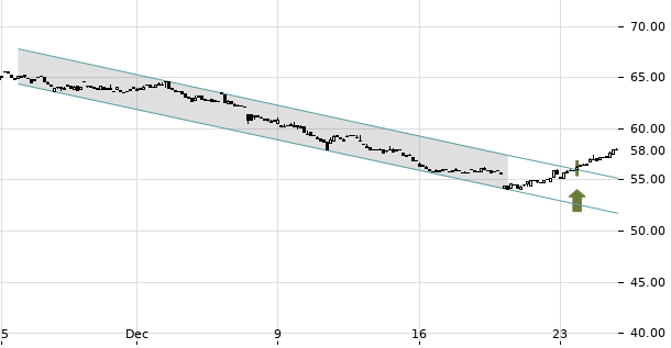 UBS TrendRadar Bild