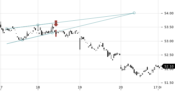 UBS TrendRadar Bild