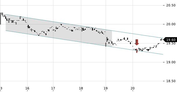 UBS TrendRadar Bild