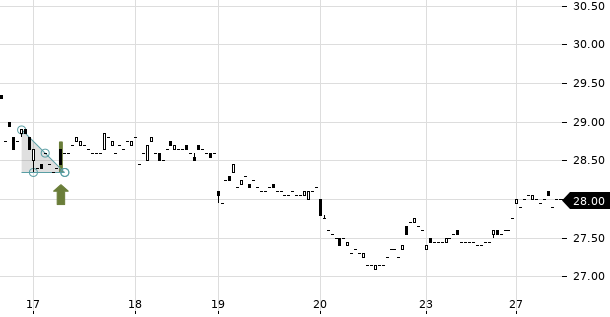 UBS TrendRadar Bild