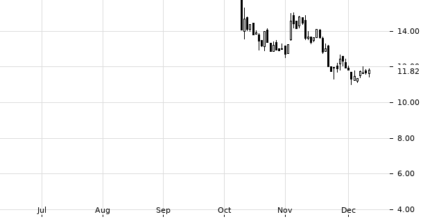 UBS TrendRadar Bild