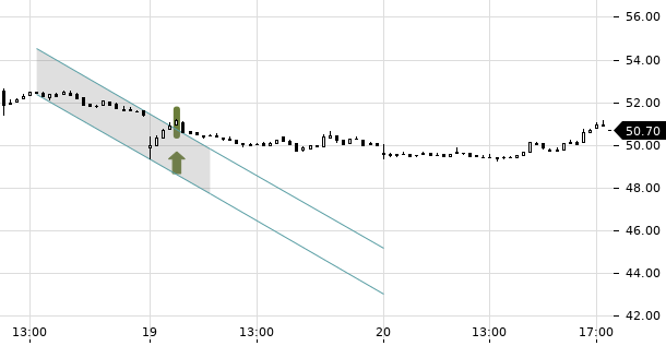 UBS TrendRadar Bild