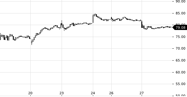 UBS TrendRadar Bild