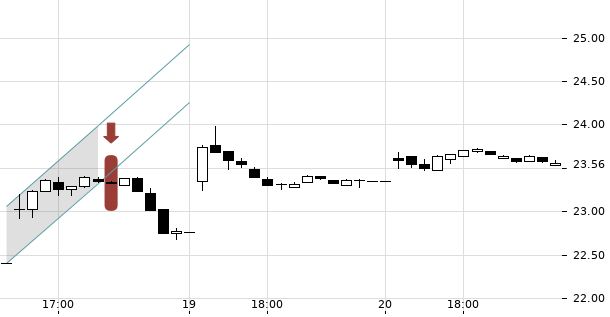 UBS TrendRadar Bild