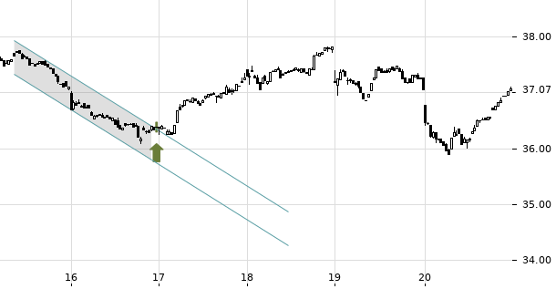 UBS TrendRadar Bild