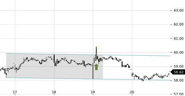 UBS TrendRadar Bild