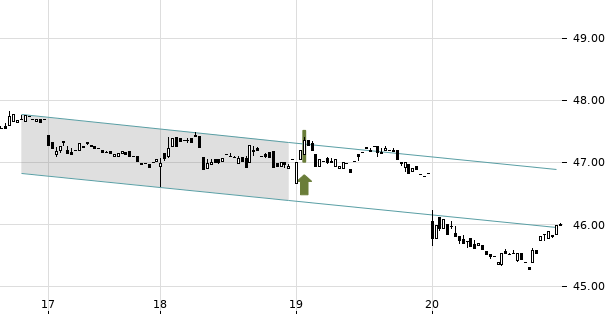 UBS TrendRadar Bild