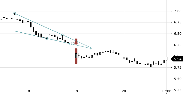 UBS TrendRadar Bild