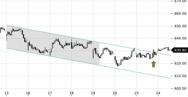 UBS TrendRadar Bild