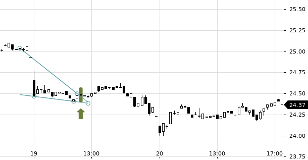 UBS TrendRadar Bild