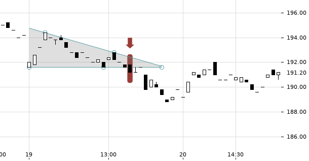 UBS TrendRadar Bild