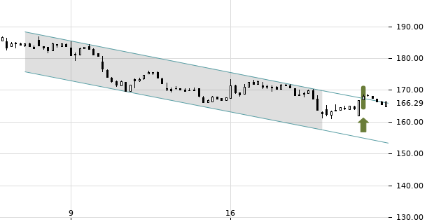 UBS TrendRadar Bild