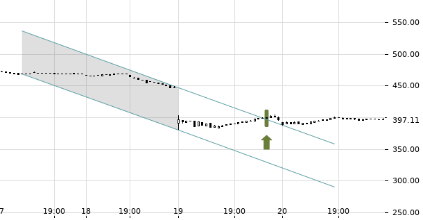 UBS TrendRadar Bild