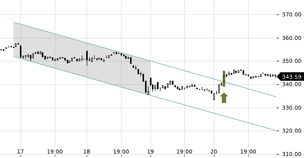 UBS TrendRadar Bild