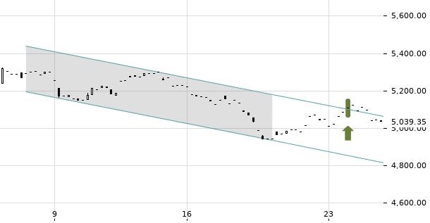 UBS TrendRadar Bild