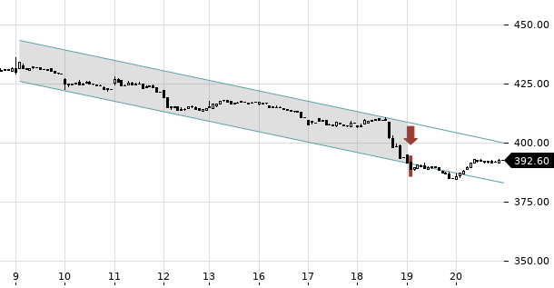 UBS TrendRadar Bild