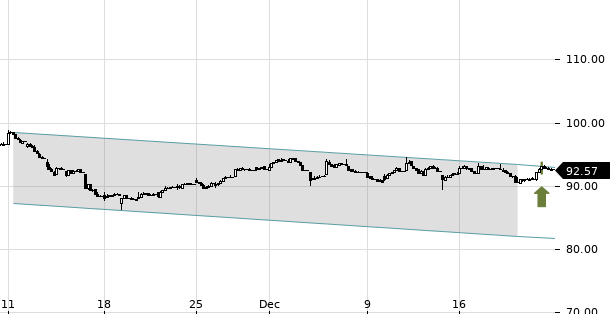 UBS TrendRadar Bild