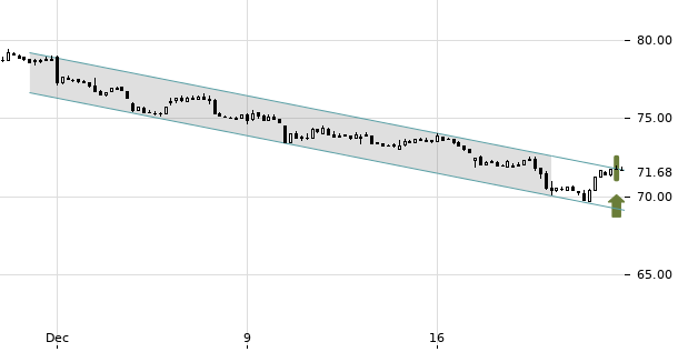 UBS TrendRadar Bild