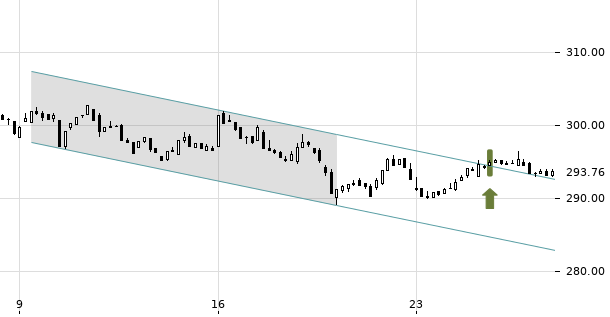 UBS TrendRadar Bild