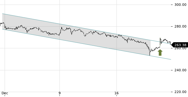 UBS TrendRadar Bild