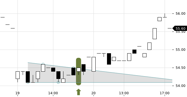 UBS TrendRadar Bild