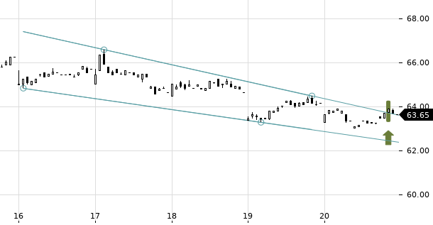 UBS TrendRadar Bild