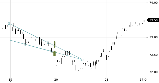 UBS TrendRadar Bild